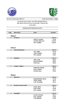 Riesenslalom Alpencup 2026 - Mannschaftswertung