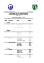 Langlauf Alpencup 2026 - Mannschaftswertung