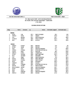 Ergebnisse Kombination Riesenslalom / Langlauf
